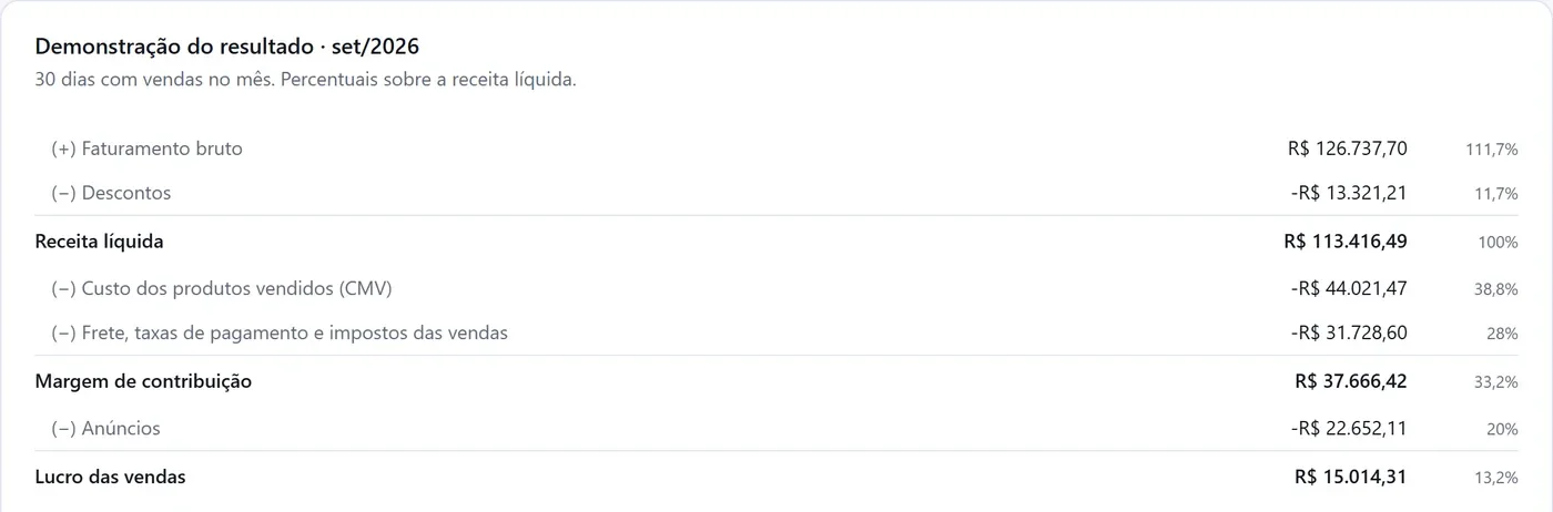 Demonstração do resultado do mês
